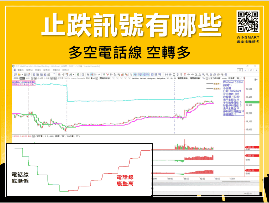 止跌訊號怎麼看，3分鐘看懂股市會跌到哪裡去_止跌訊號3