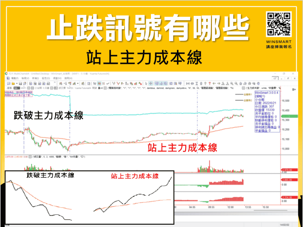 止跌訊號怎麼看，3分鐘看懂股市會跌到哪裡去_止跌訊號4