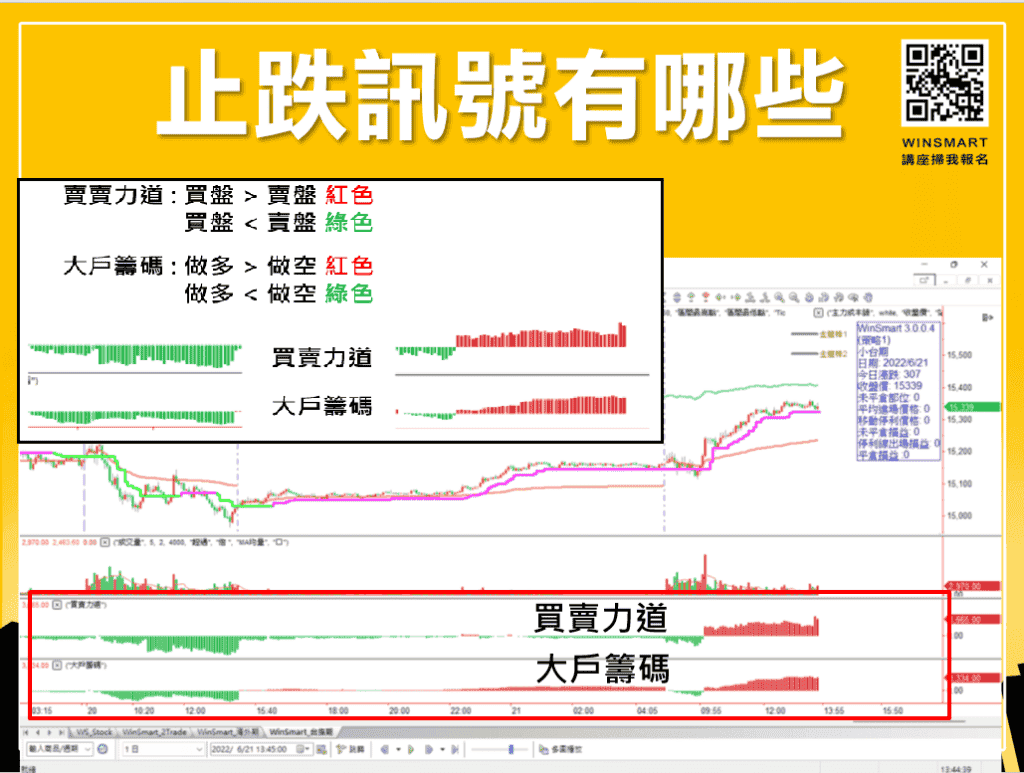 止跌訊號怎麼看，3分鐘看懂股市會跌到哪裡去_止跌訊號5