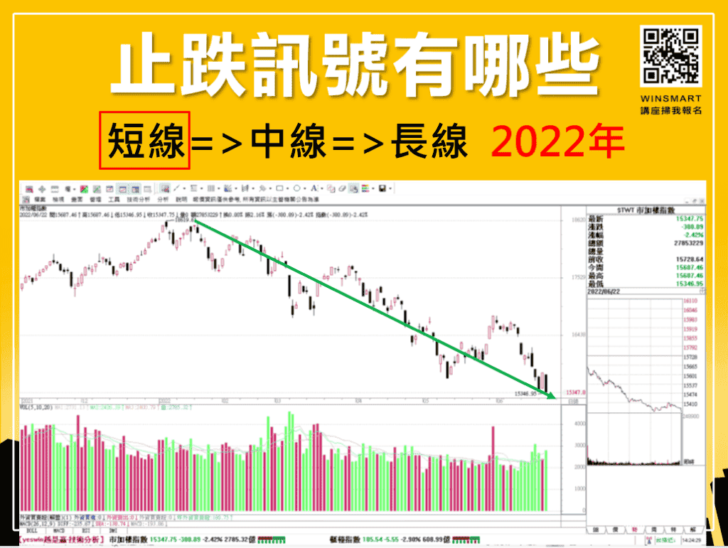 止跌訊號怎麼看，3分鐘看懂股市會跌到哪裡去_止跌訊號7