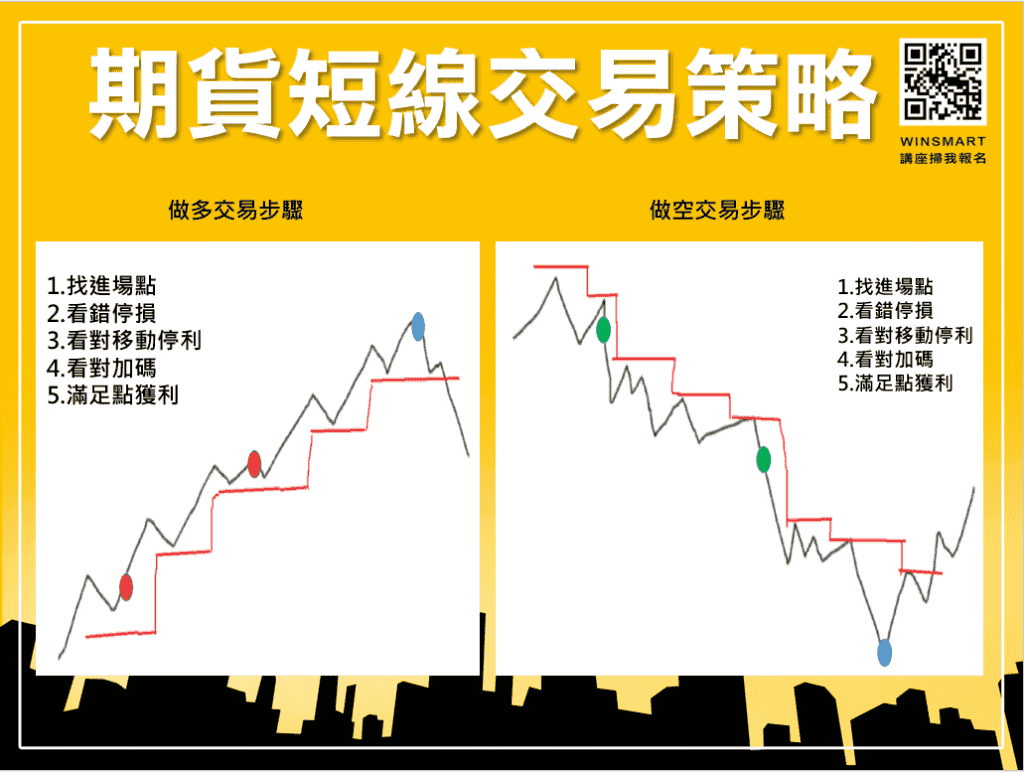 止跌訊號怎麼看，3分鐘看懂股市會跌到哪裡去_短線2