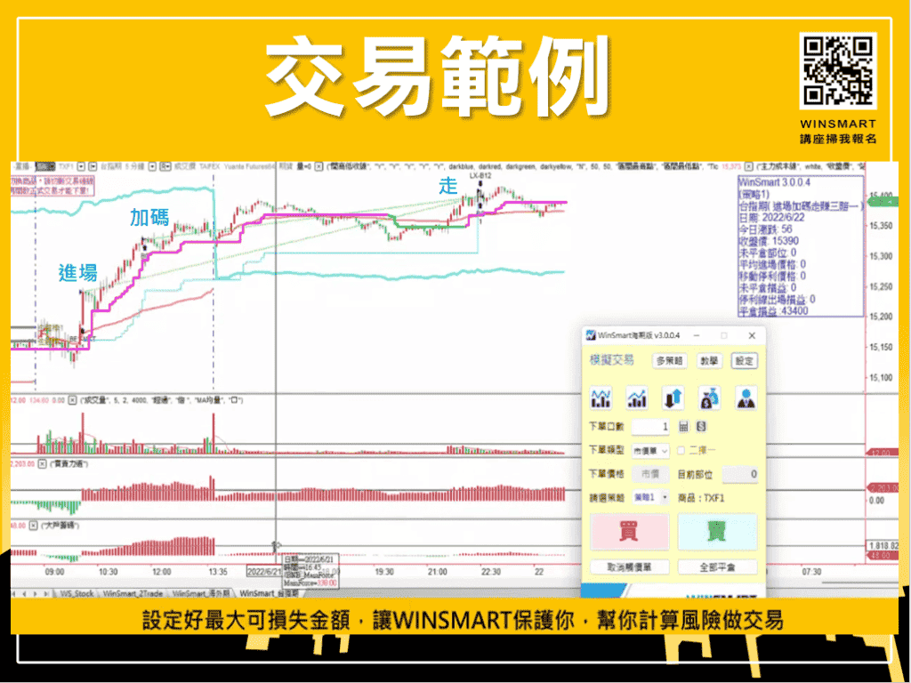 止跌訊號怎麼看，3分鐘看懂股市會跌到哪裡去_示範多