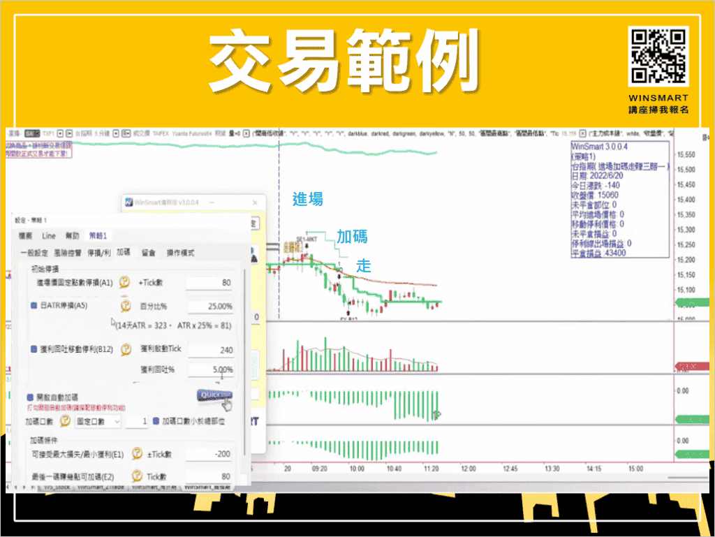 止跌訊號怎麼看，3分鐘看懂股市會跌到哪裡去_示範空