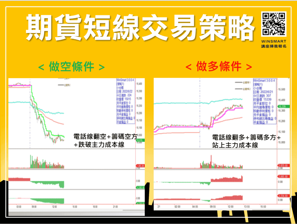 止跌訊號怎麼看，3分鐘看懂股市會跌到哪裡去_策略