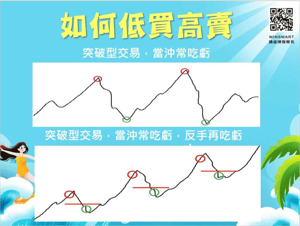 如何當沖_5-1