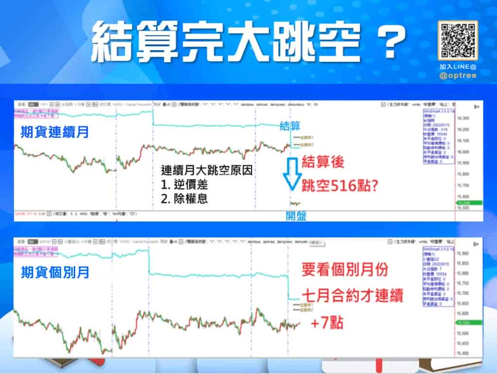 期貨結算日