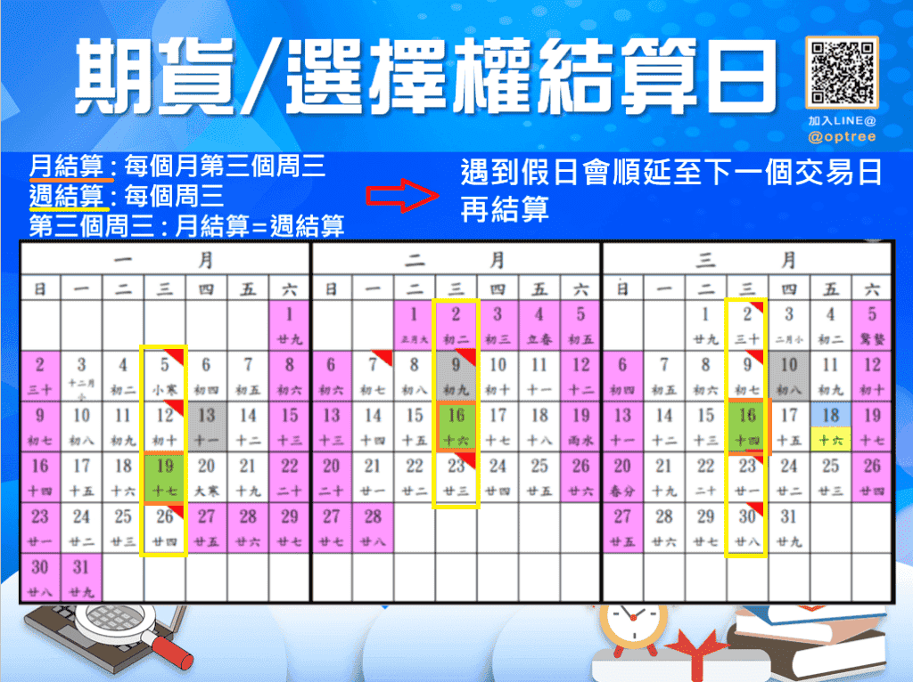 期貨結算日_1-2