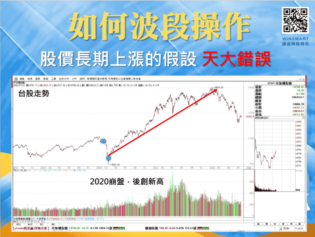 波段操作技巧_3-1