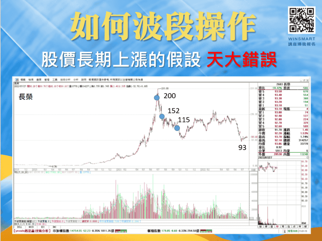 波段操作技巧_3-3