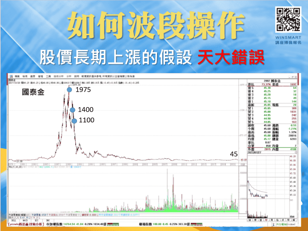 波段操作技巧_3-4