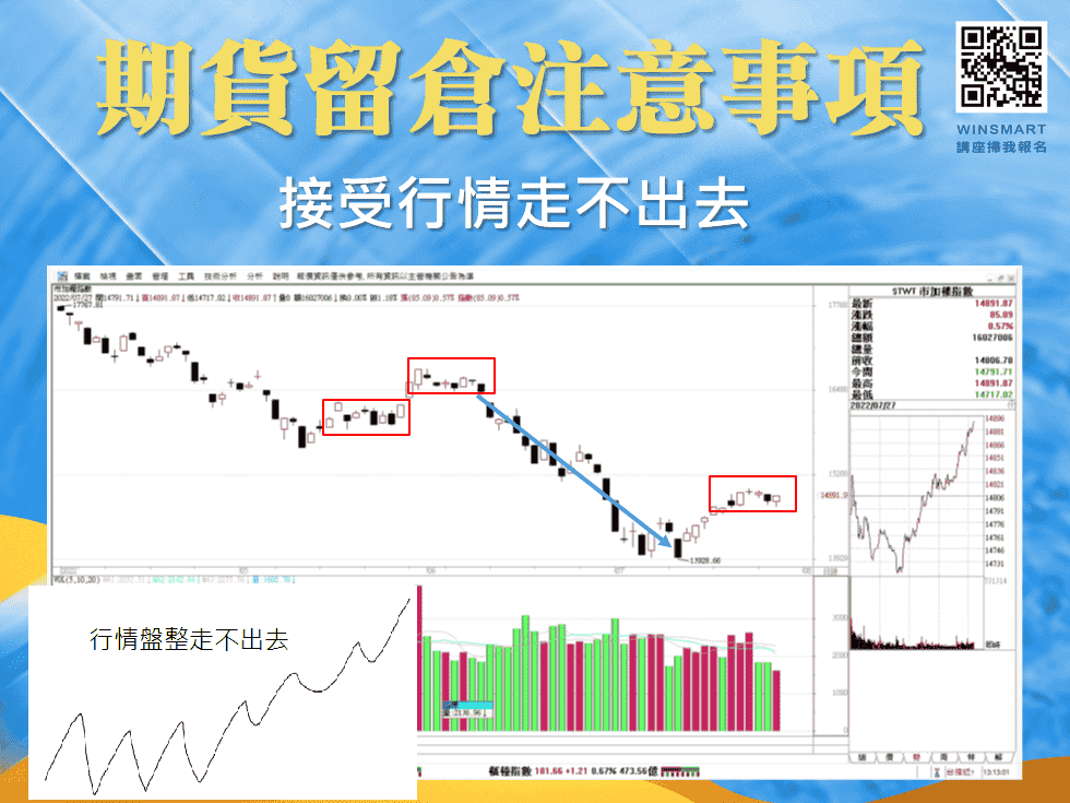 波段操作技巧_4-6