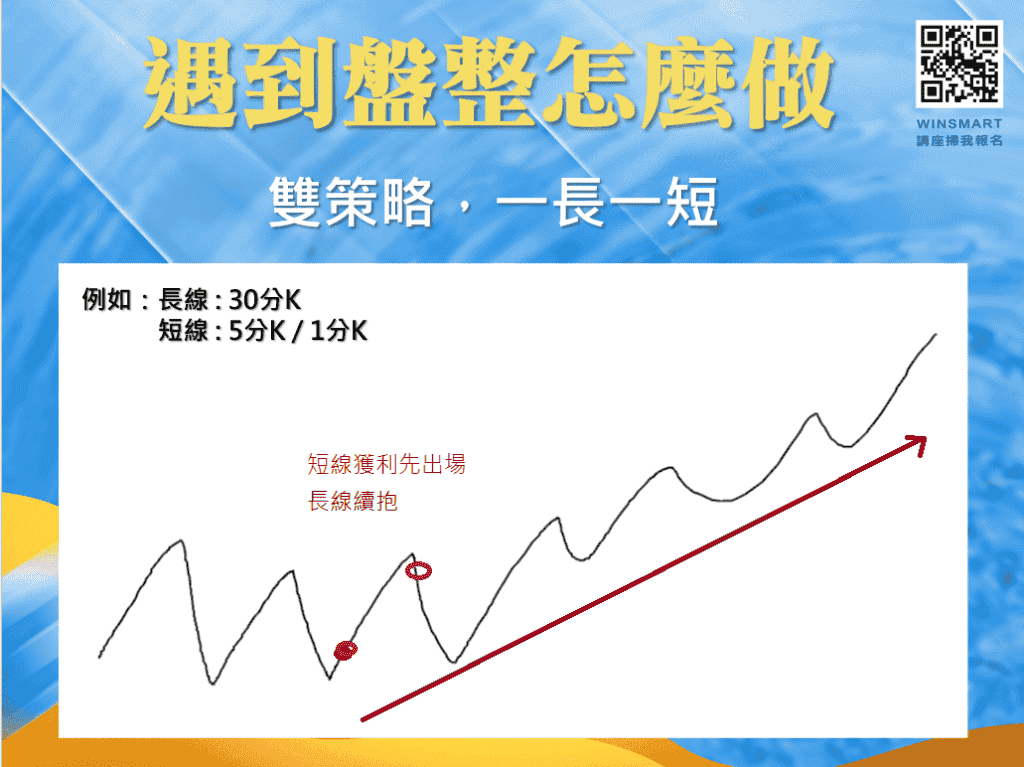 波段操作技巧_5-4