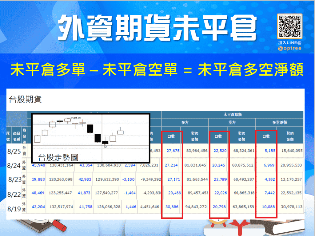 外資空單_2-3