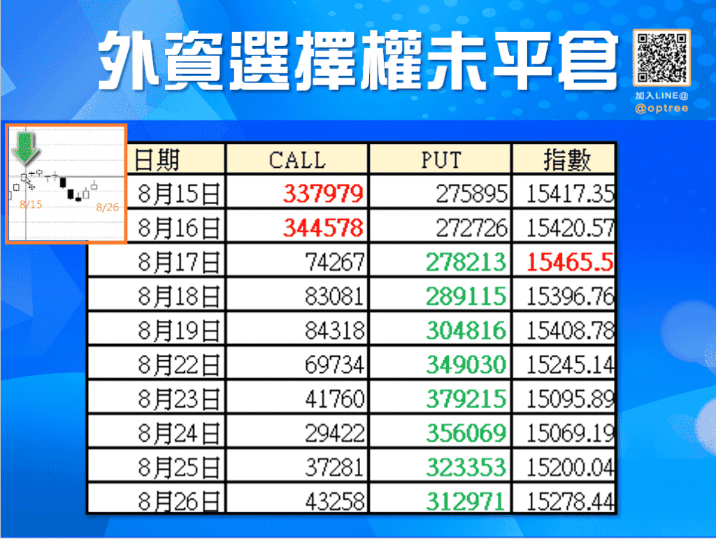 外資空單_3-1