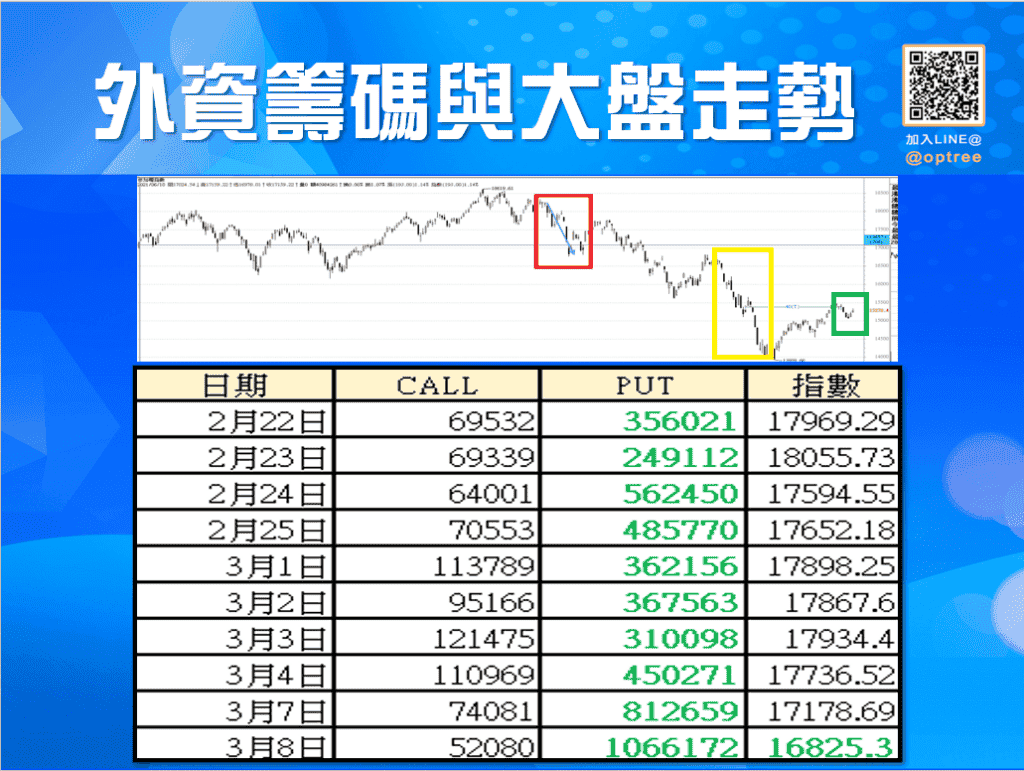 外資空單_4