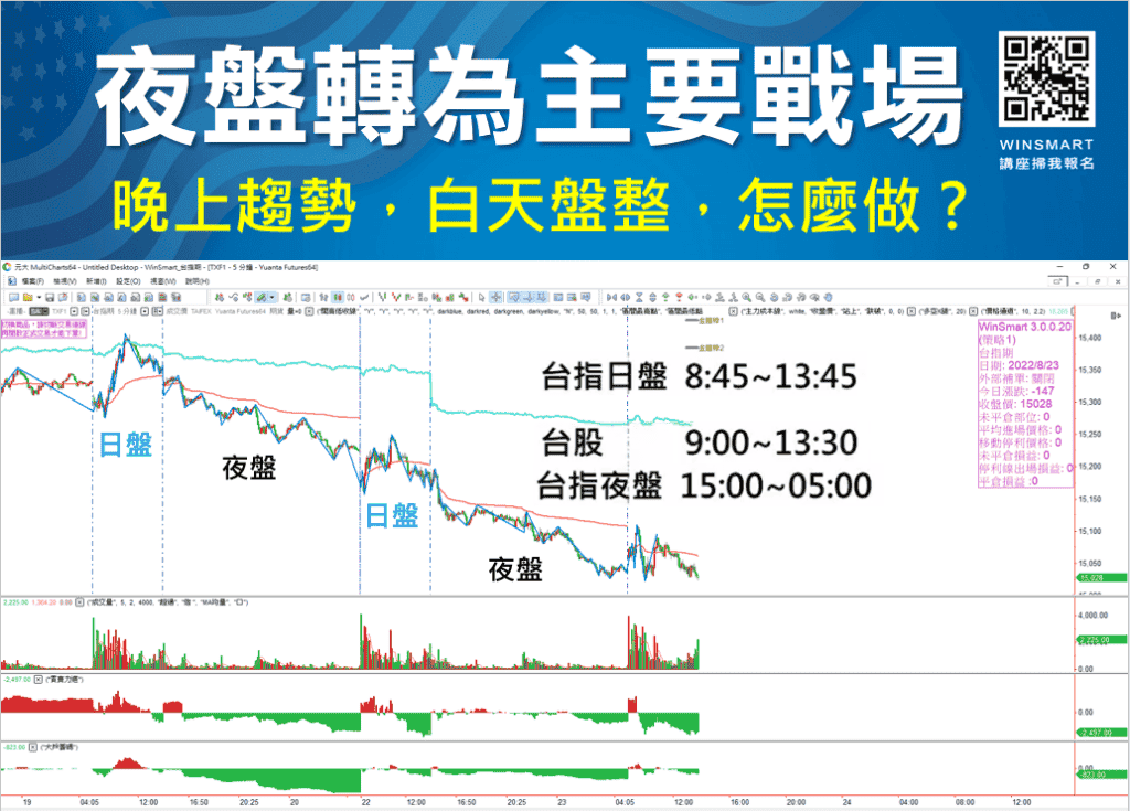 美股夜盤VS台指夜盤_1