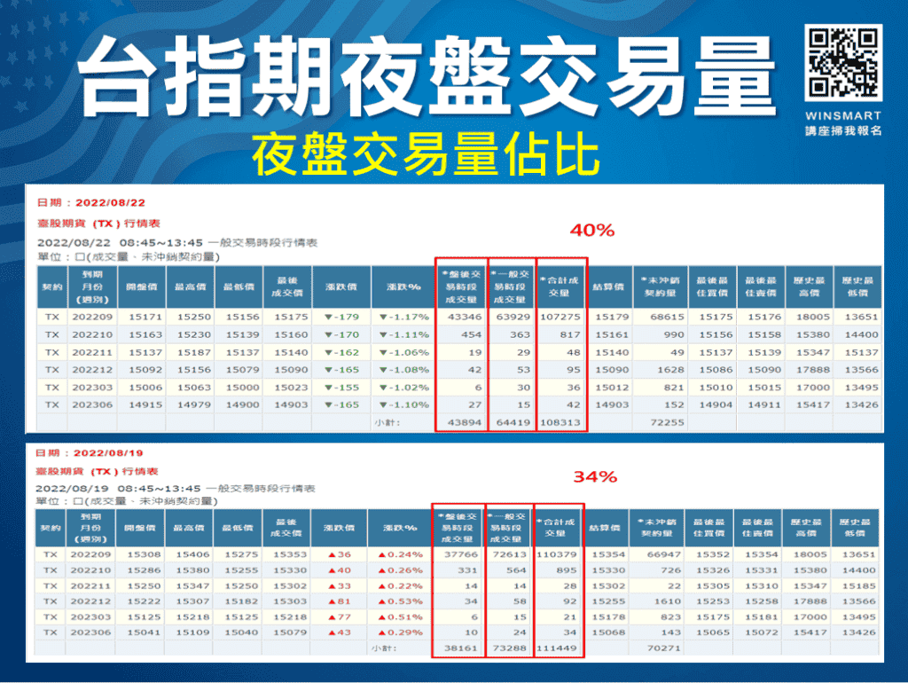 美股夜盤VS台指夜盤_2