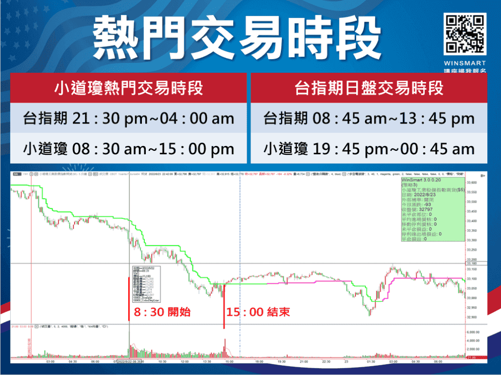 美股夜盤VS台指夜盤_3-1