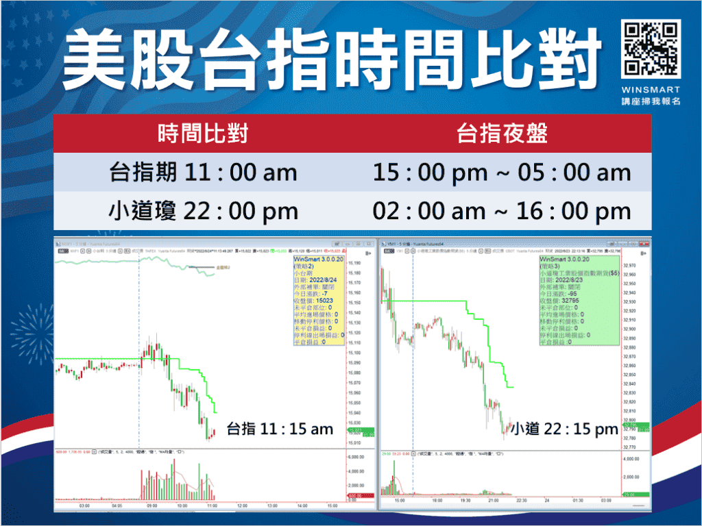 美股夜盤VS台指夜盤_3