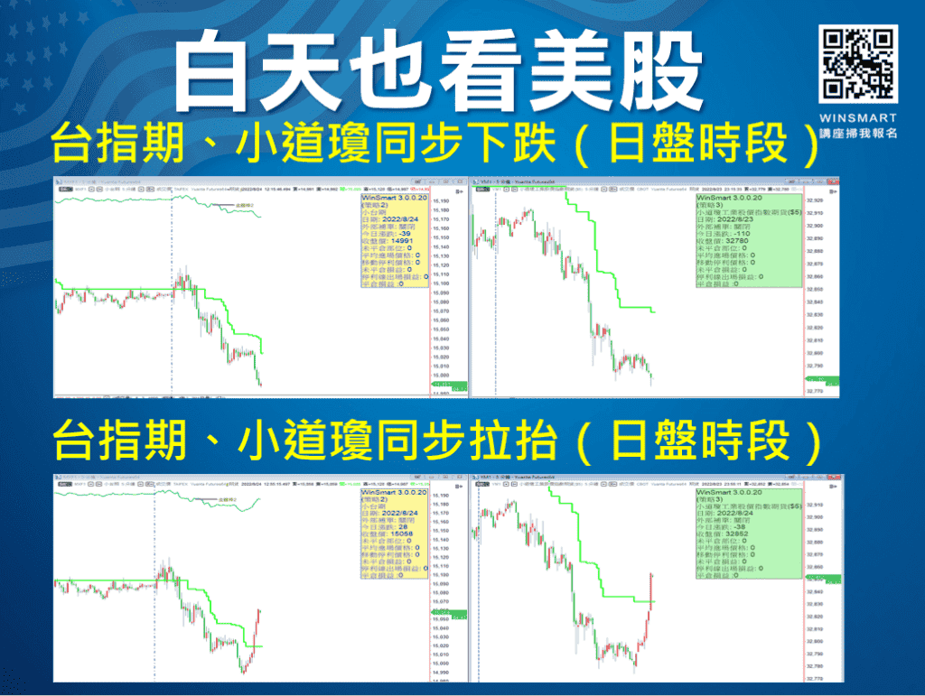 美股夜盤VS台指夜盤_4-1