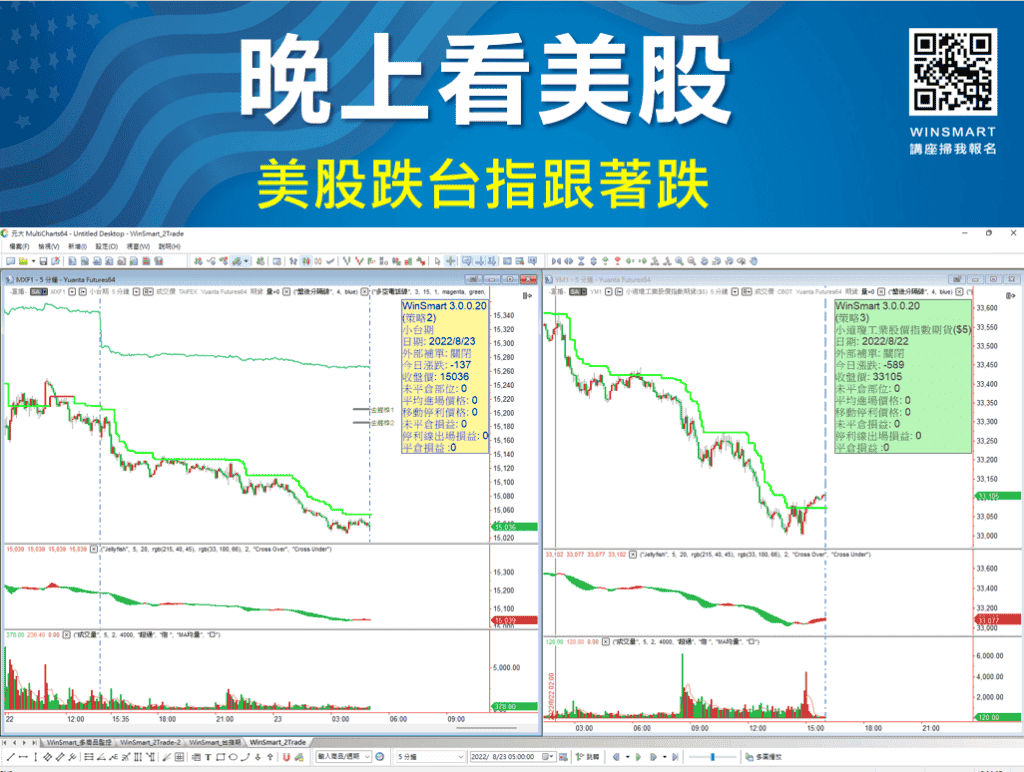 美股夜盤VS台指夜盤_4