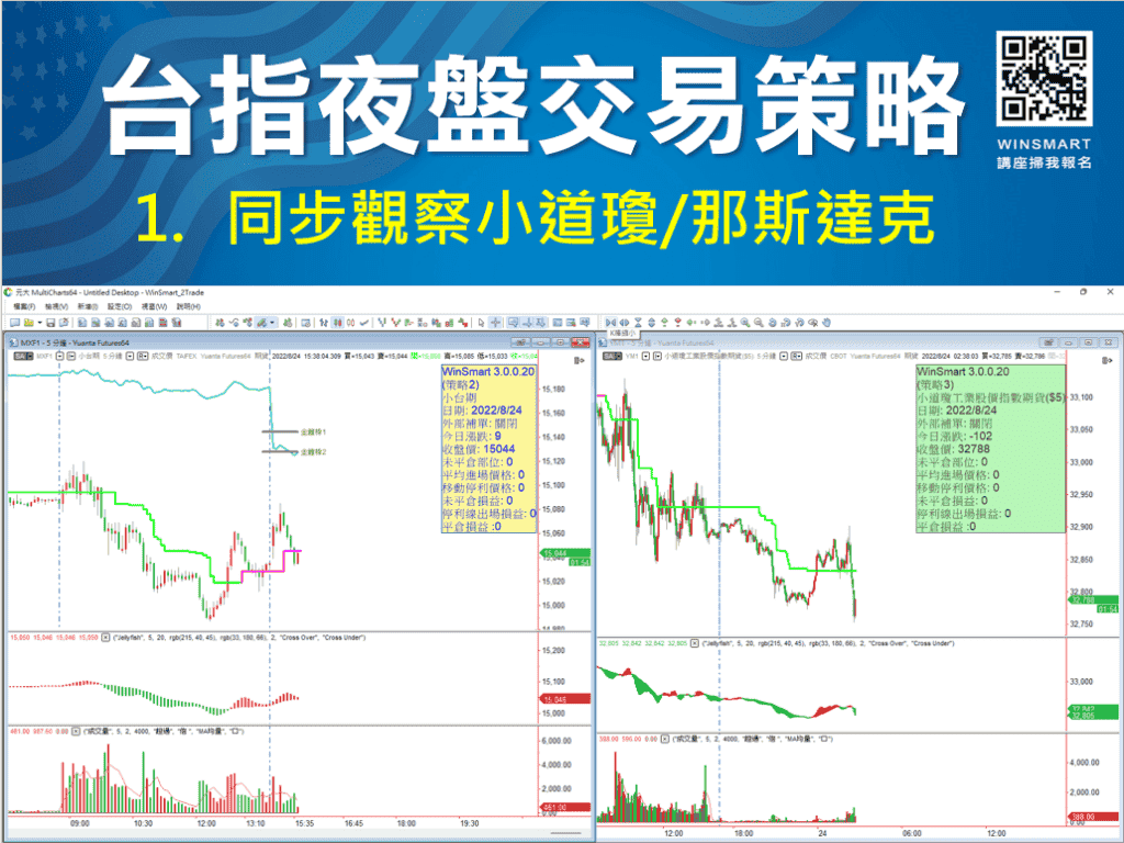 美股夜盤VS台指夜盤_5-1