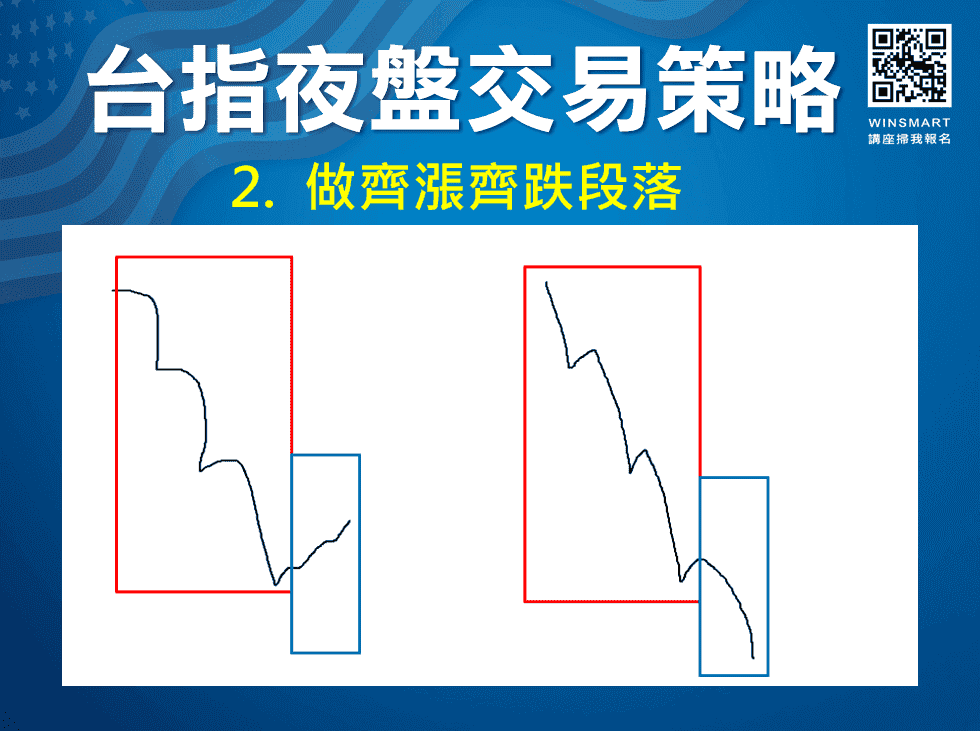 美股夜盤VS台指夜盤_5-2