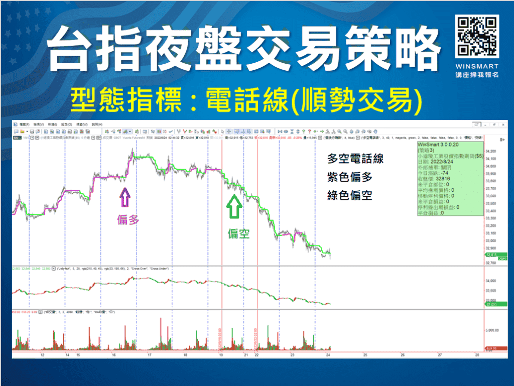 美股夜盤VS台指夜盤_5-4