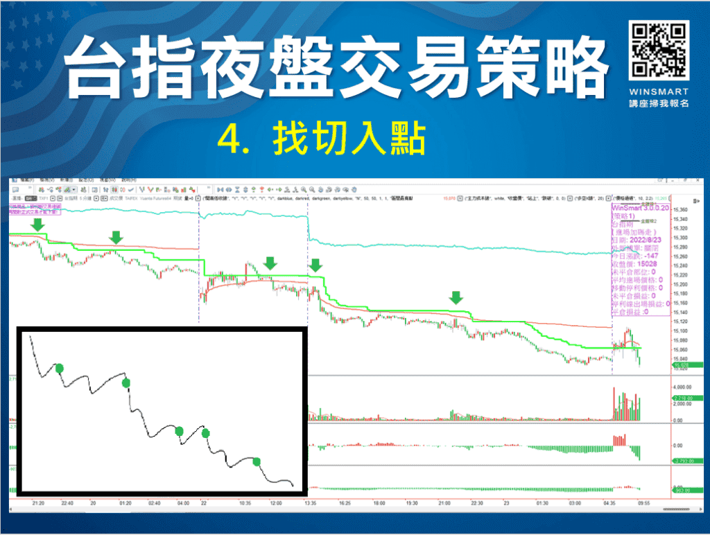 美股夜盤VS台指夜盤_5-5