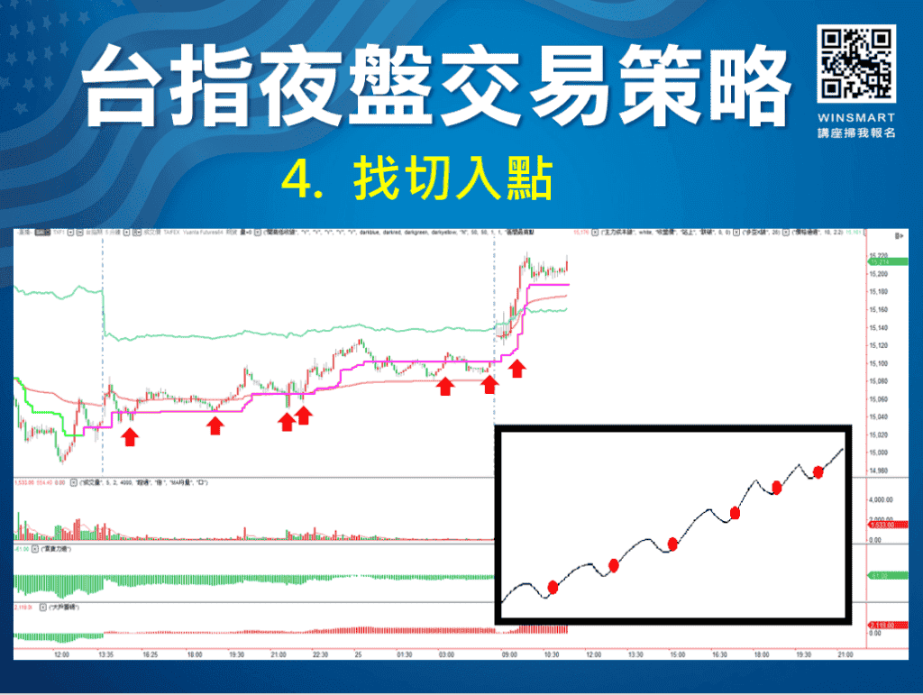 美股夜盤VS台指夜盤_5-6