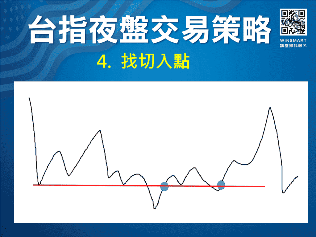 美股夜盤VS台指夜盤_5-7