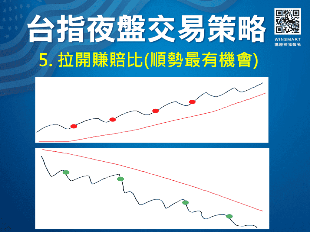 美股夜盤VS台指夜盤_5-8