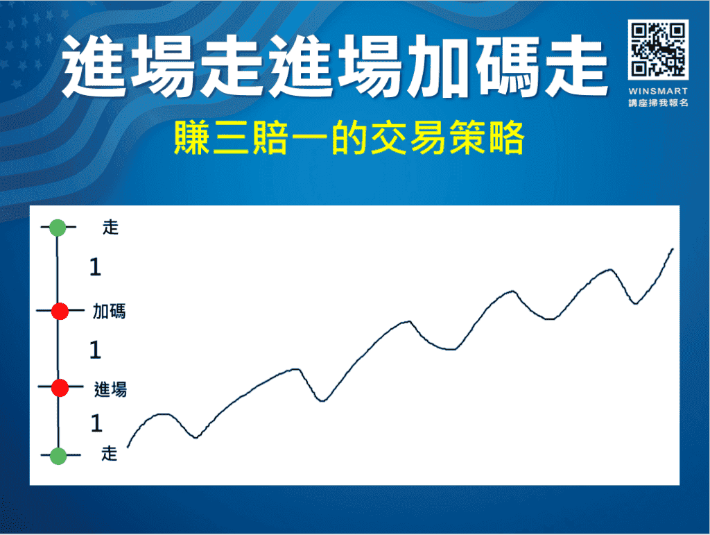 美股夜盤VS台指夜盤_5-9