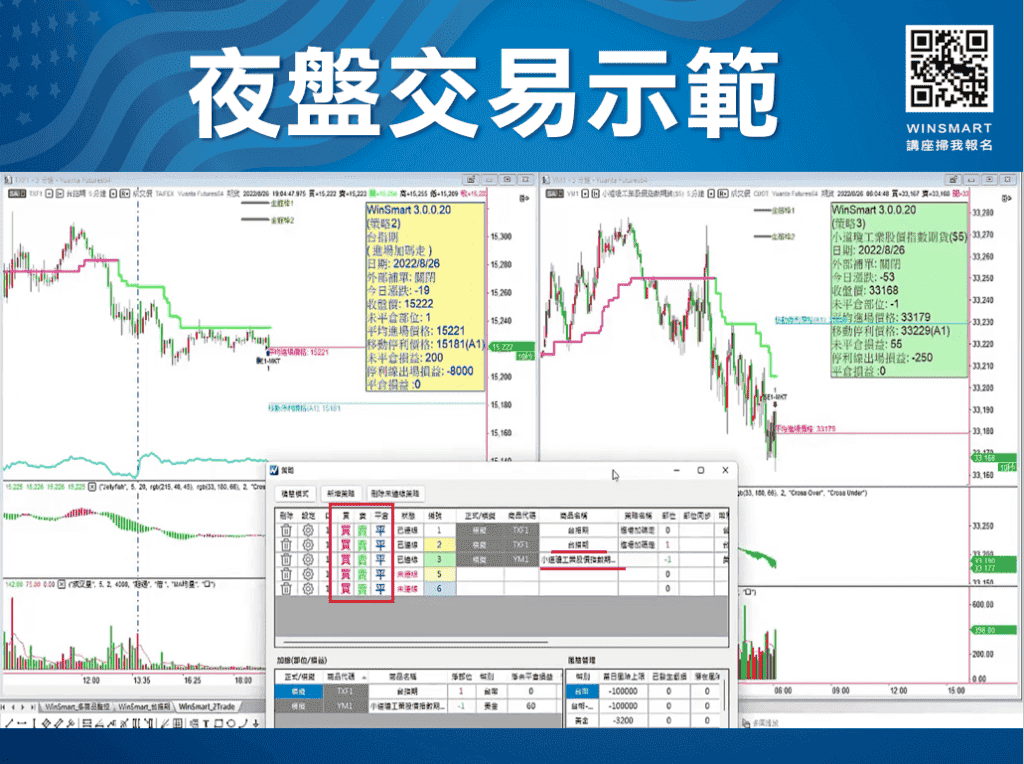 美股夜盤VS台指夜盤_6-1