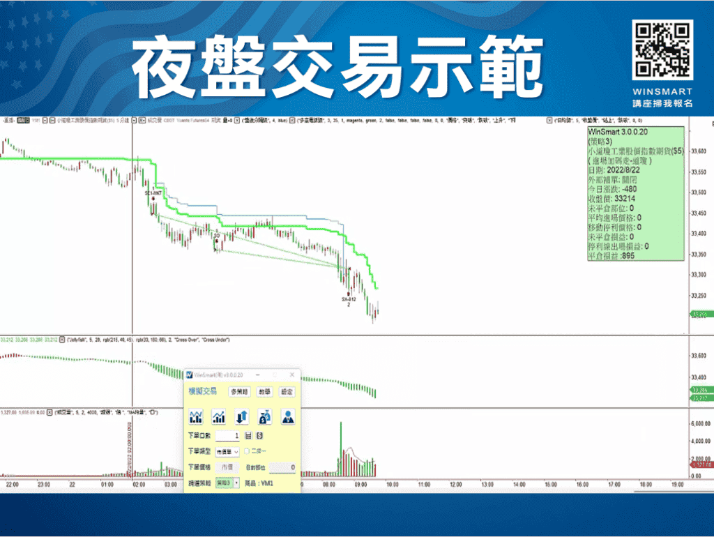 美股夜盤VS台指夜盤_6-5