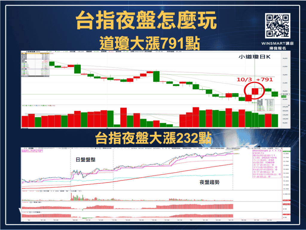 台指夜盤_1-2