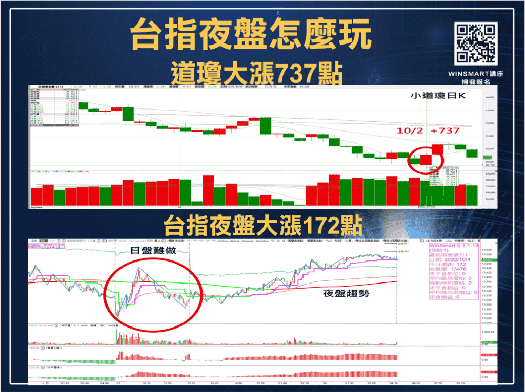 台指夜盤_1-3