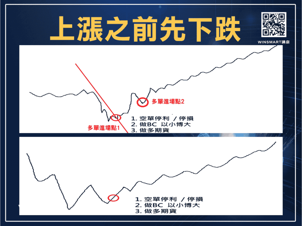 台指夜盤_2-2