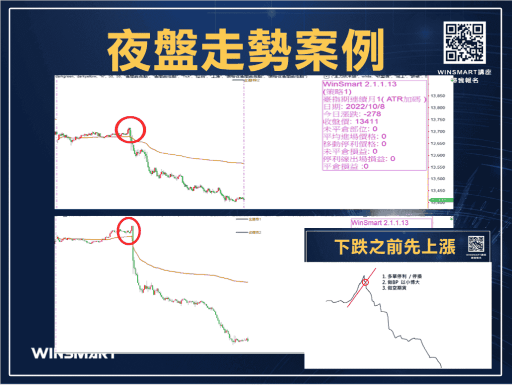 台指夜盤_2-3