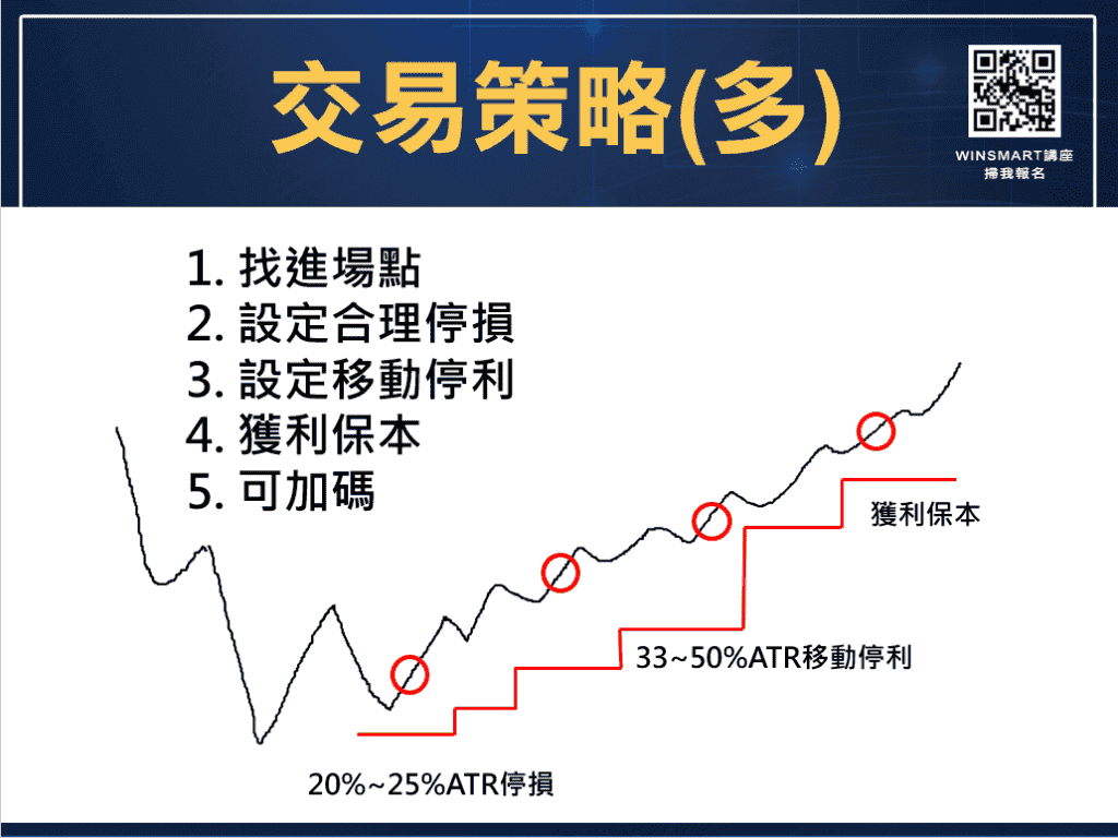 台指夜盤_4-1-2