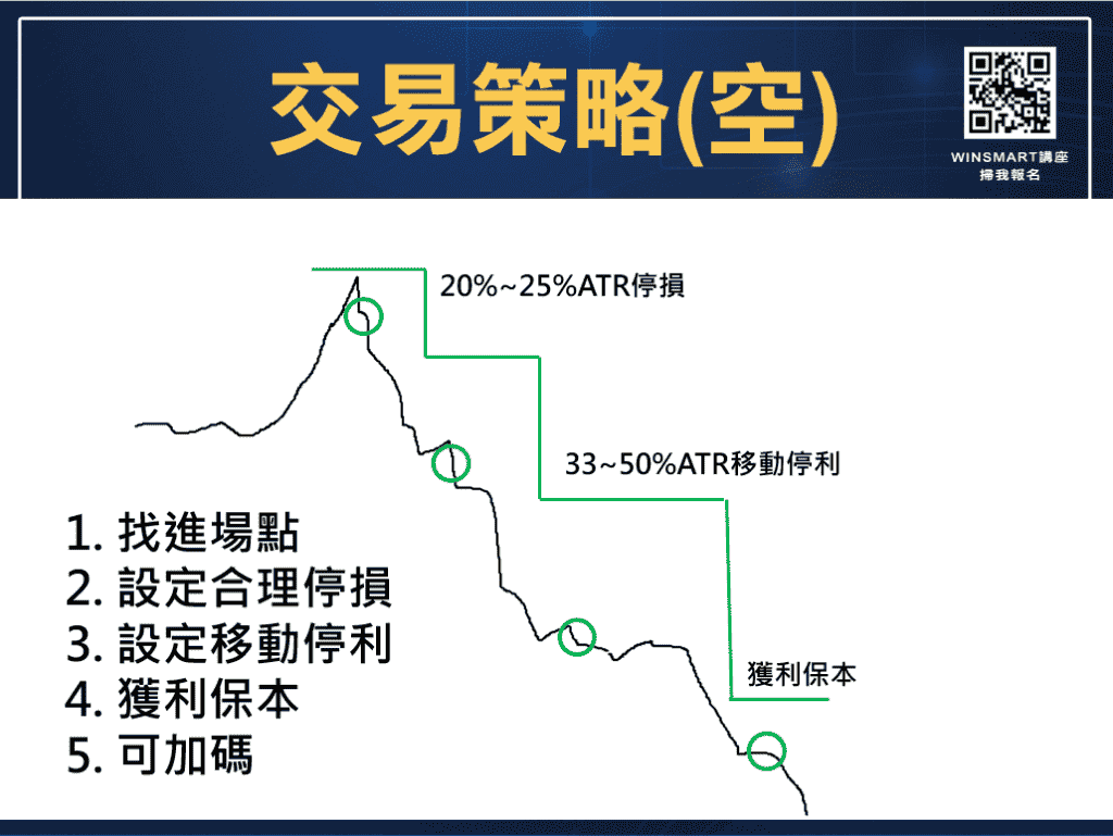 台指夜盤_4-2