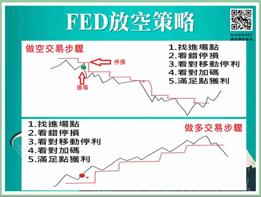 放空操作