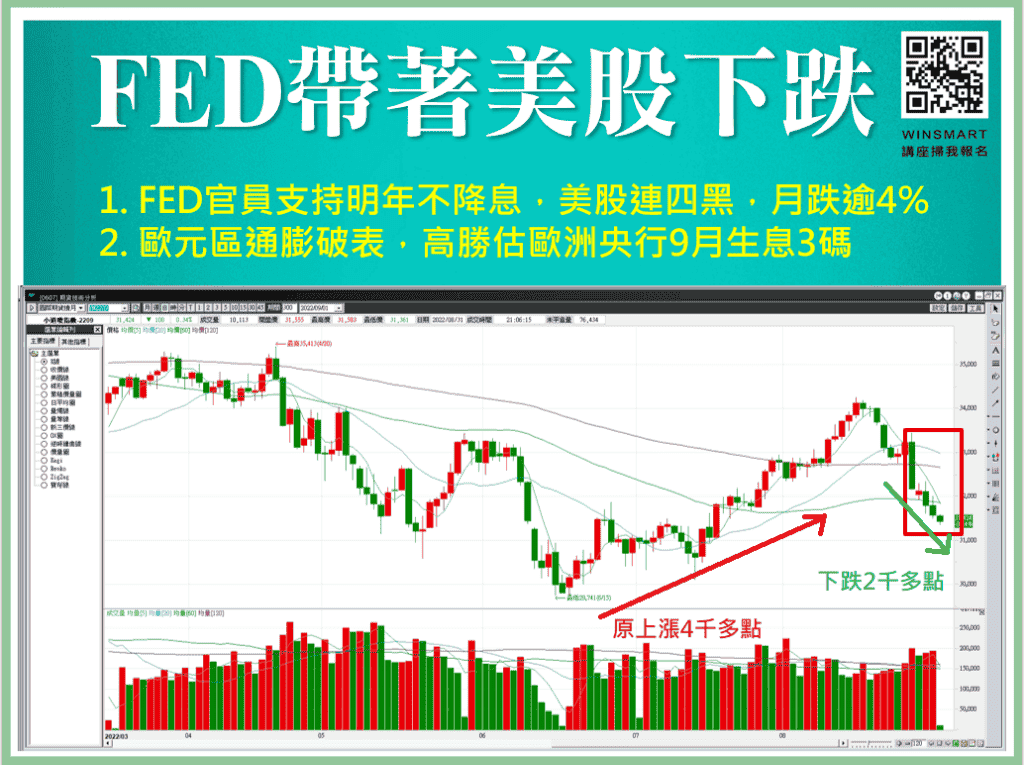 跟著FED學會放空操作_1