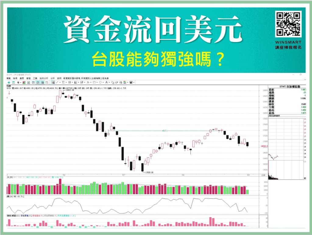 跟著FED學會放空操作_2-1