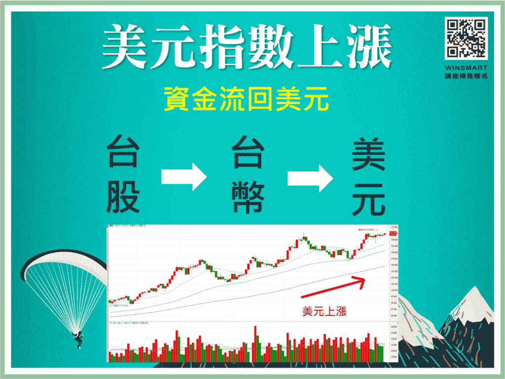 跟著FED學會放空操作_2