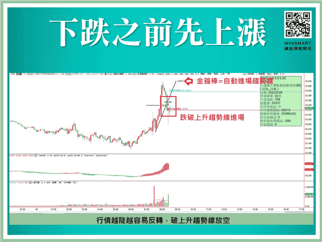 跟著FED學會放空操作_3-1-1