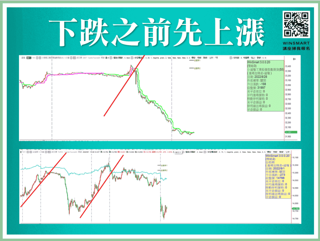 跟著FED學會放空操作_3-1