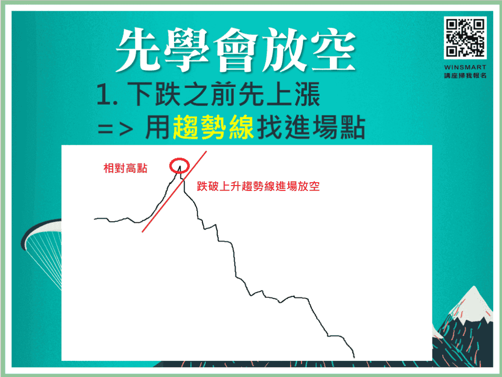 跟著FED學會放空操作_3