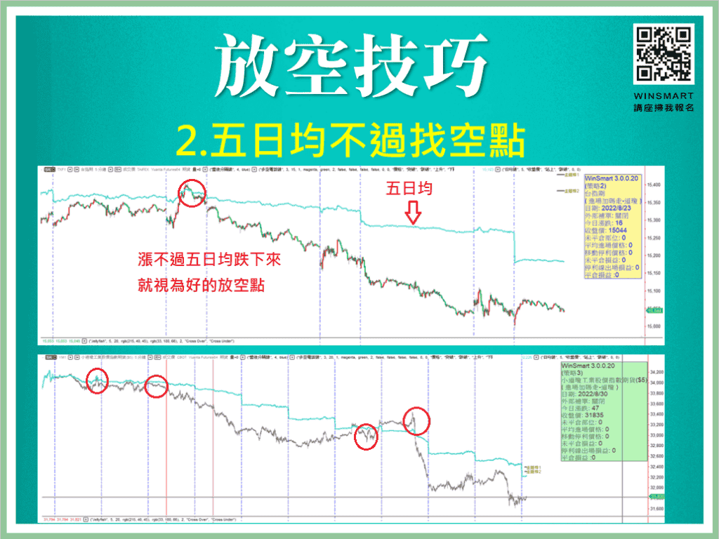 跟著FED學會放空操作_3-2-1