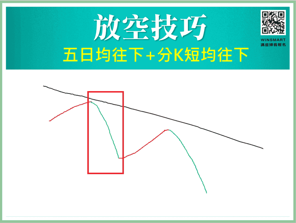 跟著FED學會放空操作_3-3-1